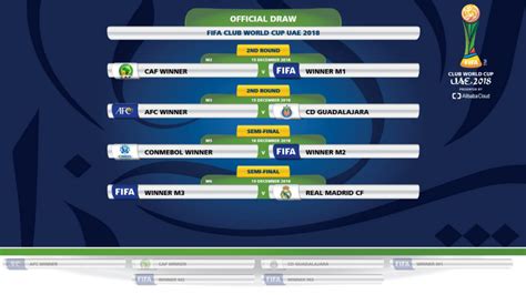 Maybe you would like to learn more about one of these? Fifa sorteia Mundial de Clubes e campeão da Libertadores ...