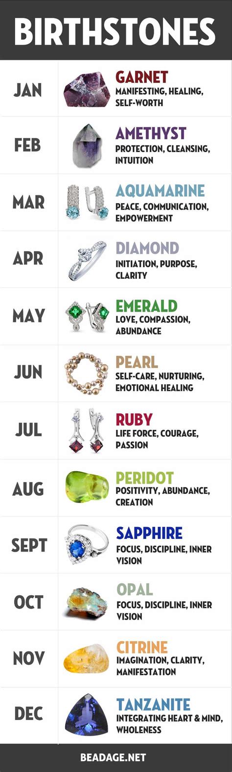 List Of Birthstones Gemstones By Month With Images Birthstones