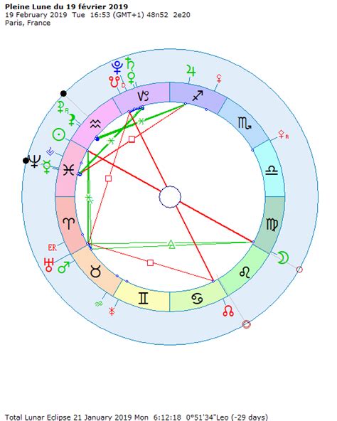 La lune tournant en orbite autour de la terre, les positions relatives du soleil, de la terre et de la lune changent constamment. La Pleine Lune du 19 février 2019 - L'astrologie autrement