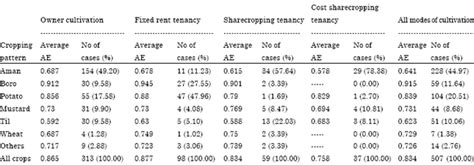 Pam contract 2006 (without quantities). Differences in Resource Allocation under Alternative ...