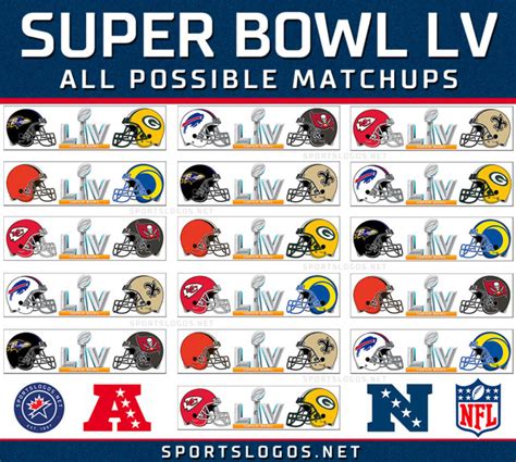 Every Possible Super Bowl Lv Matchup Remaining Sportslogosnet News