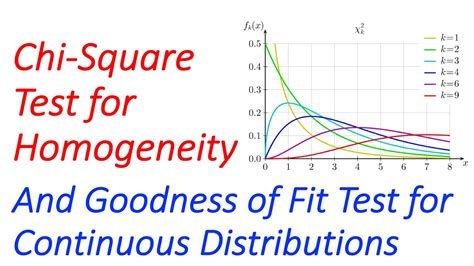 Chi Square Homogeneity Test And Chi Square Goodness Of Fit Test For Continuous Random Variable