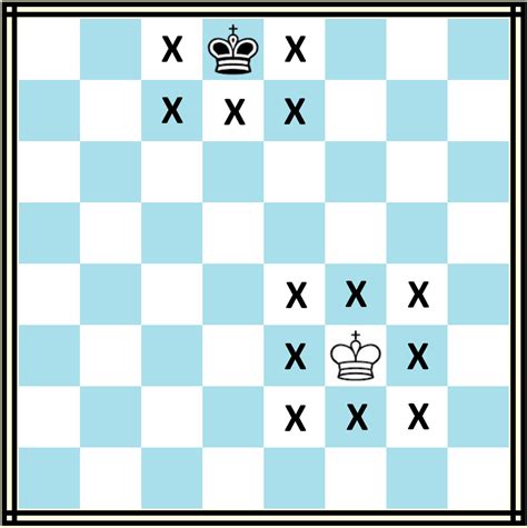Logical Chess Rules Of Chess