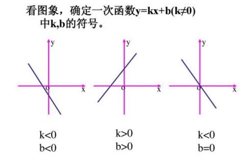 y＝kx b中，k和b分别是什么意思？