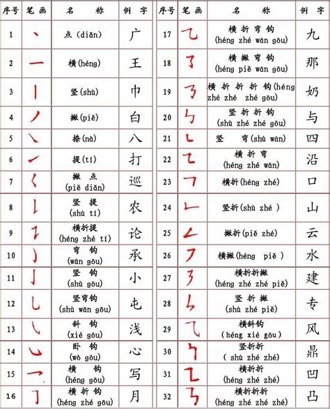 Early Forms Of Calligraphy Confucius And Lao Tzu And Writing