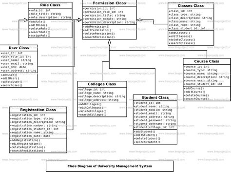 University Management System Class Diagram Freeprojectz