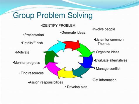 Ppt An Introduction To Teamwork Powerpoint Presentation Free