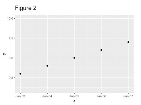 Set Ggplot Axis Limits By Date Range In R Example Change Scale Hot Sex Picture