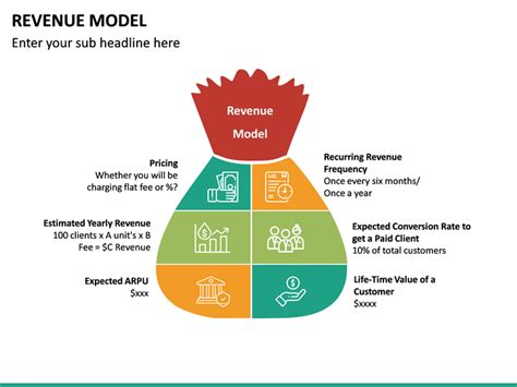 Revenue Model Meaning Hopes And Dreams رفيق الخير نيوز