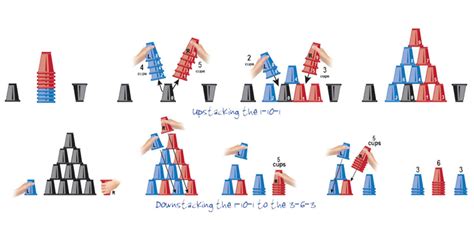 Cup Stacking Studies Show Cup Stacking Improves Reading Test Scores