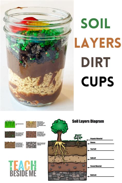 Edible Layers Of The Earth Project Teach Beside Me