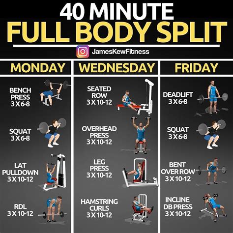 pin by jose manuel buendía on full body gym full body workout plan body workout plan workout