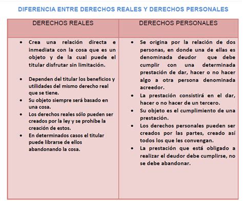 Estudios Jurídicos Diferencias Entre Derechos Reales Y Derechos Personales