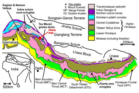 Geolog Himalayan Geology