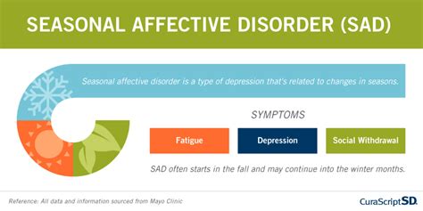 Curascript Sd Infographic Seasonal Affective Disorder Sad