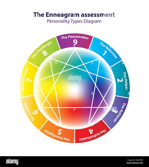 Enneagram Personality Types Diagram 9 Types Of Personalities Vector