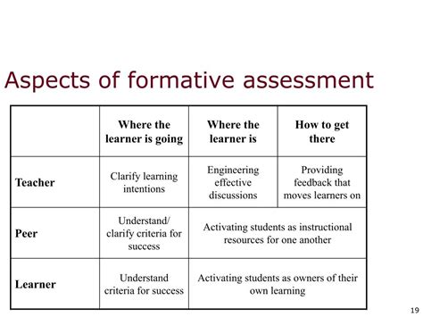This article is a quick and practical introduction to aspectj. PPT - Using assessment to support learning: why, what and ...
