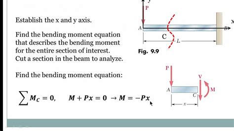 English Beam Deflection Using Double Integration Method Youtube