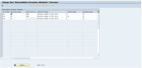 Most Important Sap Fi Transaction Codes Sap Fi Tcodes