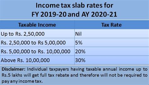 Tuition Fees Rebate In Income Tax India