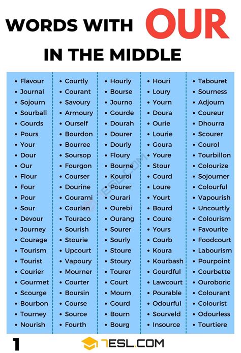 370 English Words With Our In The Middle 7esl