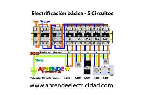 Según el reglamento electrónico de baja tensión (rebt) siempre que la vivienda lo permita, el cuadro electrónico se debe instalar lo más próximo posible a la entrada de derivación eléctrica principal, normalmente será próximo a la entrada principal de la vivienda a una altura que de entre 1,50 y 2 metros y debe ser verificado por un. Esquema electrico vivienda | Esquemas electricos, Circuito ...