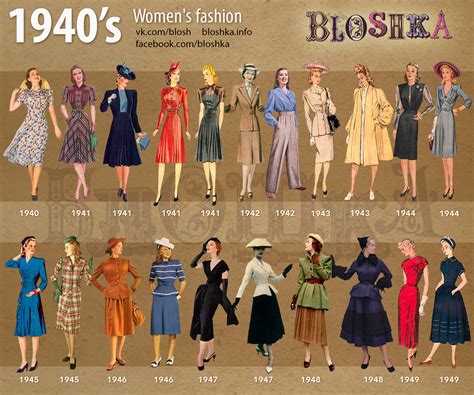 1940s Of Fashion Bloshka