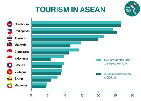 asean focusing on domestic tourism the asean post