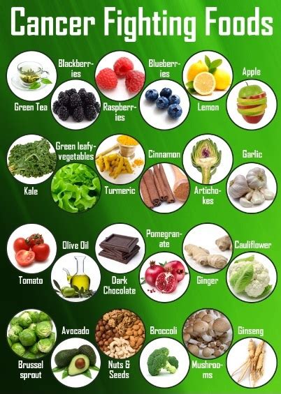 These tumors lack estrogen and progesterone receptors. Complete List Of Cancer Fighting Foods