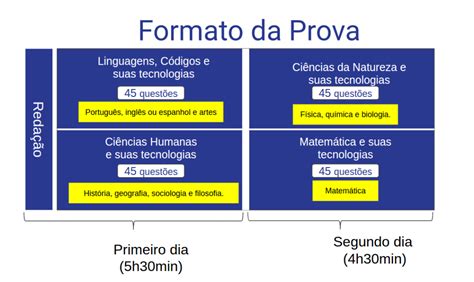 Total Imagem Modelo De Prova Do Enem Br Thptnganamst Edu Vn