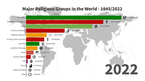 Las Religiones Más Importantes Del Mundo Todos Desde Cero ️