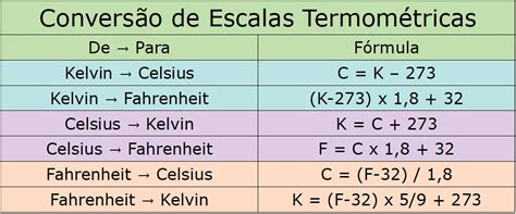 Medidas De Temperatura Física Definiciones Y Conceptos