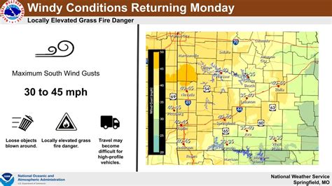 SGF News On Twitter NWSSpringfield High Winds To Return Monday