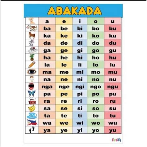 ABAKADA Laminated Chart A4 Size Shopee Philippines