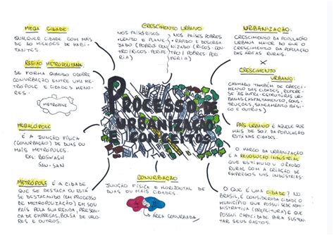 Atividades Sobre O Processo De Urbanização No Brasil 5o Ano - BRAINSTACK
