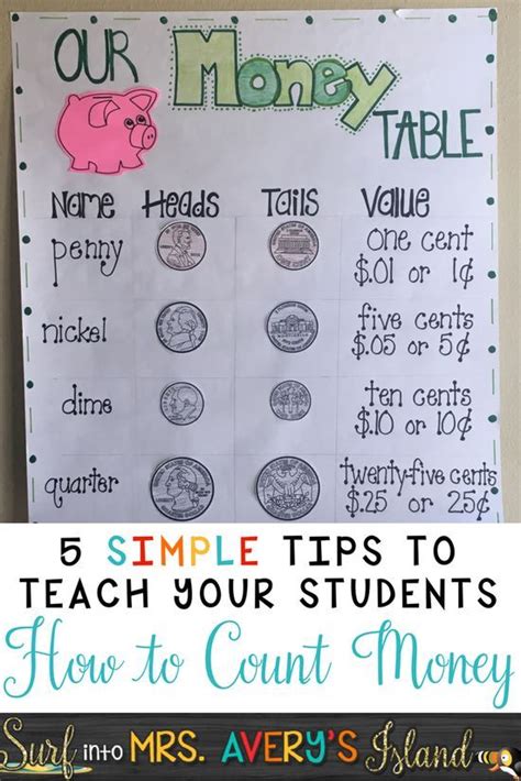 5 Simple Tips To Help Teach Students How To Count Money With Images