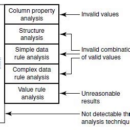 Data Profiling Method Classification Download Scientific Diagram