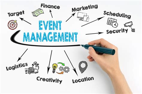 Start by marking events management: Event Management Company | Event Management Services ...