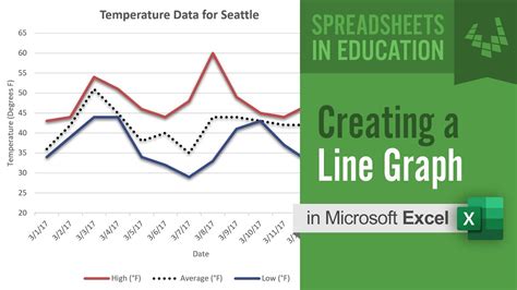 If you already have your data in another table, you can copy the data from that table and then paste it over the sample data. How to Create a Line Graph in Excel - YouTube