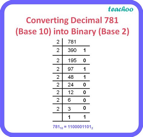Do As Directed A Convert Decimal Number 781 To Its Binary Equivalent