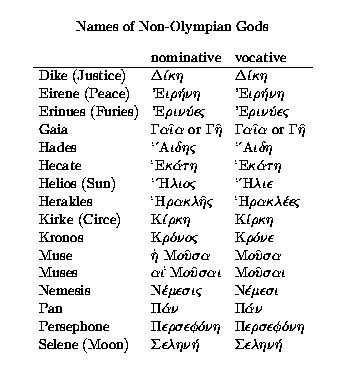 greek god names