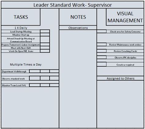 Benefit From Leader Standard Work American Lean Consulting