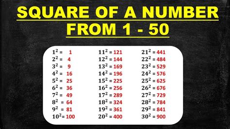 Square Of A Number From 1 To 50 Learn And Memorize Square Of A