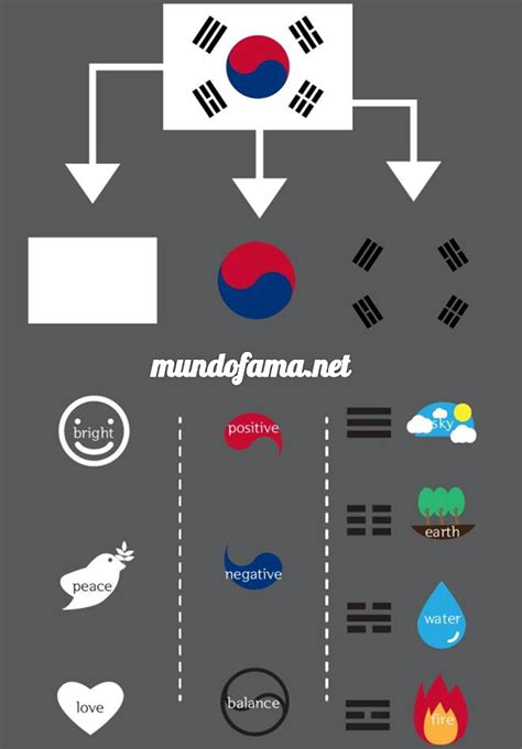 Significado De La Bandera De Corea Del Sur Korean Words Learning