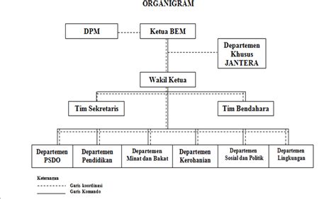 Jenis Struktur Organisasi Struktur Organiasa Pengertian Fungsi Sexiz Pix