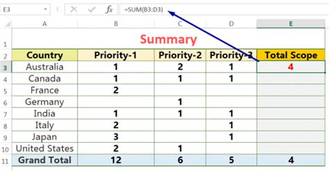 03 Useful Methods Add Numbers With Autosum Excel