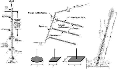 Types Of Soil Anchors Download Scientific Diagram