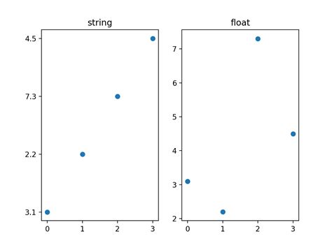 Python Matplotlib Scatterplot Point Size Legend Stack Overflow Riset