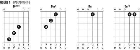 Open Tuning Chord Chart Guitar Open G And Dadgad Muziekinstrumenten