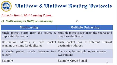 Unicast Multicast Broadcast And Multicast Addressing Youtube